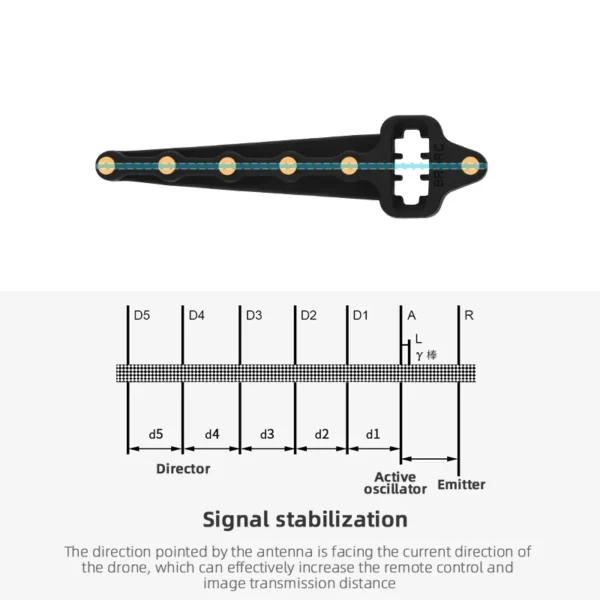 Remote Controller Yagi Antenna Signal Booster Range Extender for DJI Mavic Mini 1/SE Air Spark 2 Pro Zoom FIMI X8 SE 2020 - Image 2